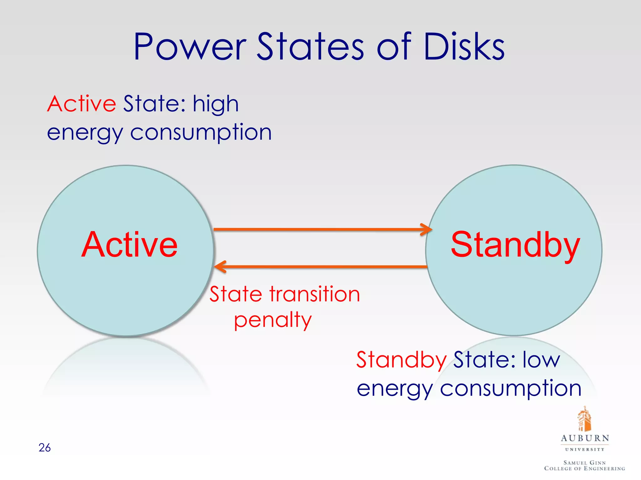 Power States of Disks
 Active State: high
 energy consumption




     Active                         Standby
              State transition
                penalty
                             Standby State: low
                             energy consumption

26
 