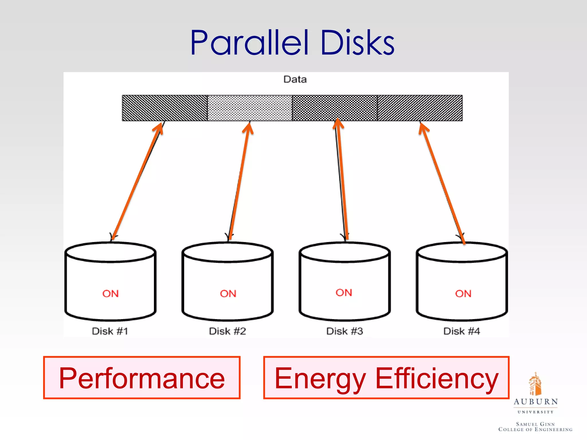 Parallel Disks




Performance   Energy Efficiency
 