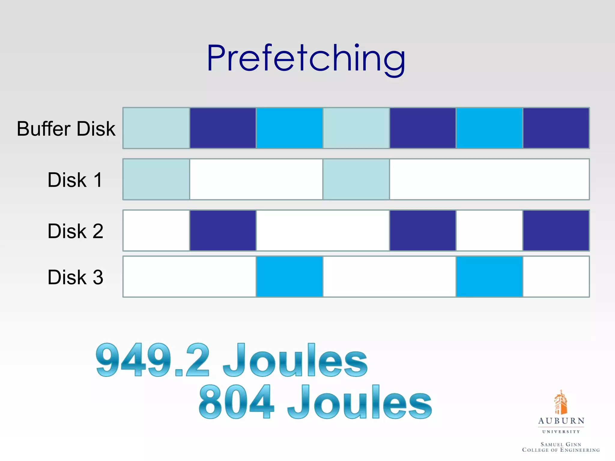 Prefetching
Buffer Disk

   Disk 1

   Disk 2

   Disk 3
 
