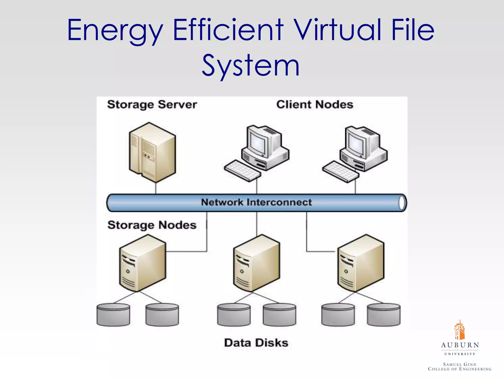 Energy Efficient Virtual File
          System
 