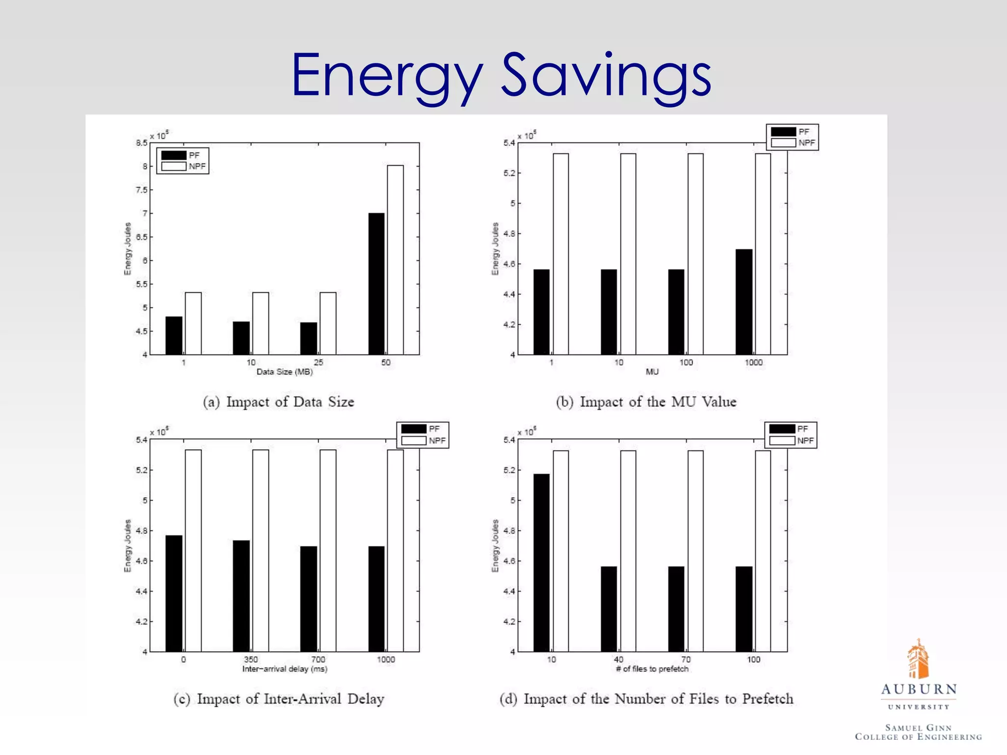 Energy Savings
 