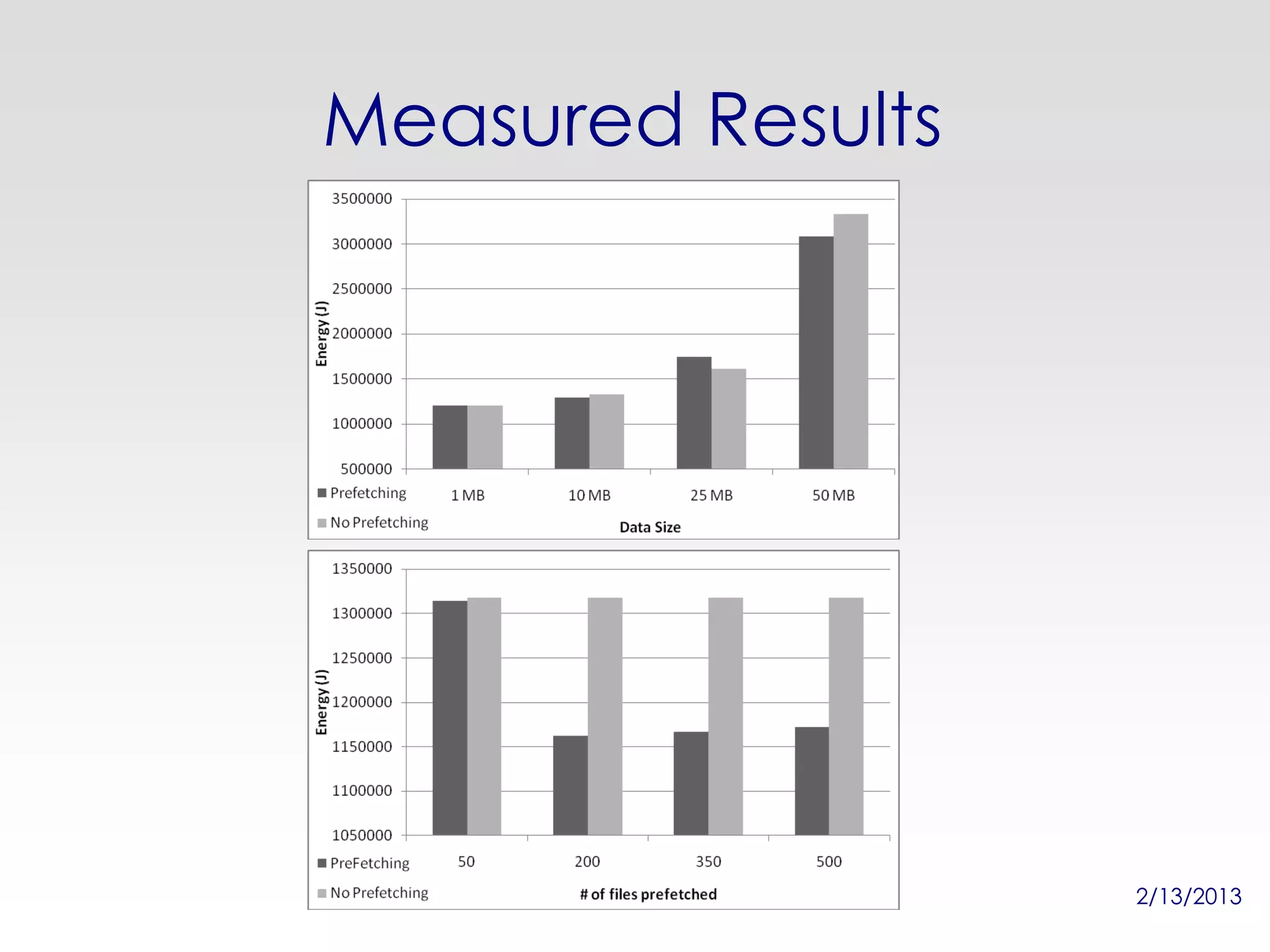 Measured Results




                   2/13/2013
 