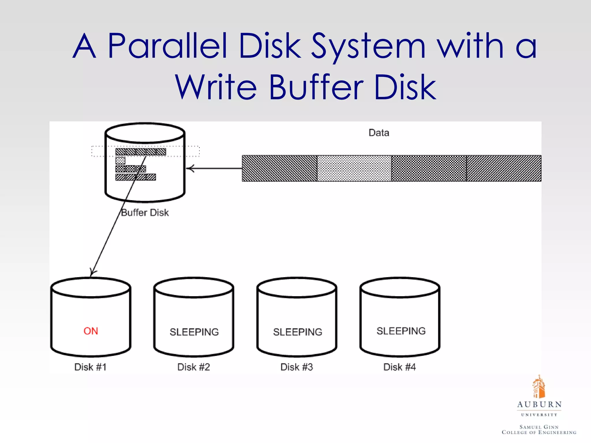 A Parallel Disk System with a
      Write Buffer Disk
 