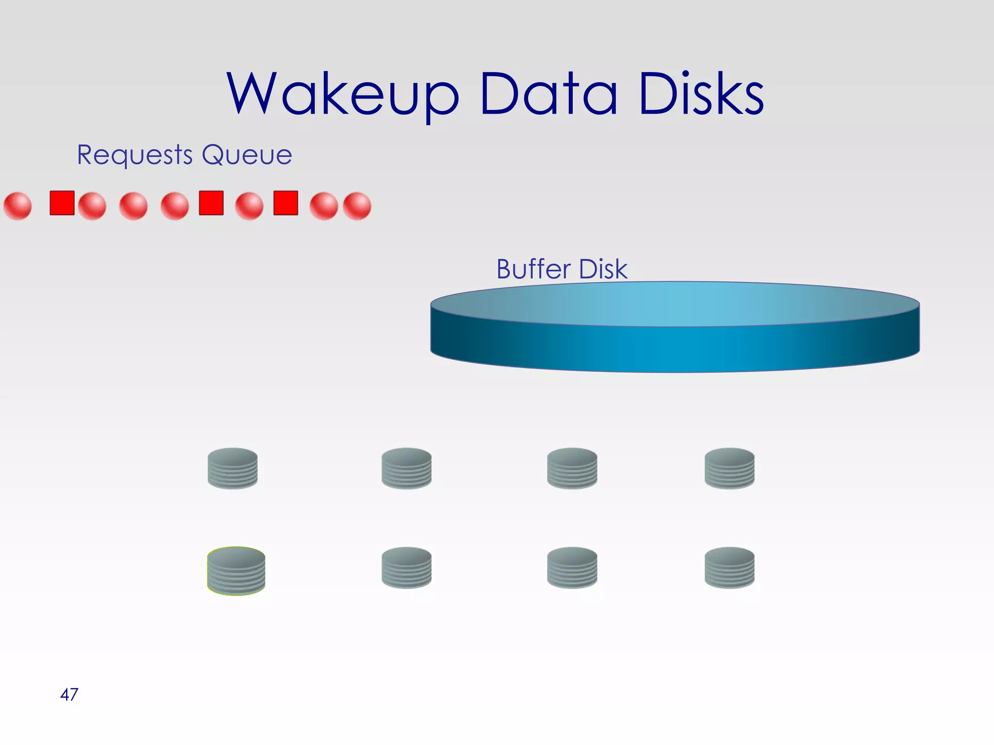 Wakeup Data Disks
 Requests Queue



                  Buffer Disk




47
 