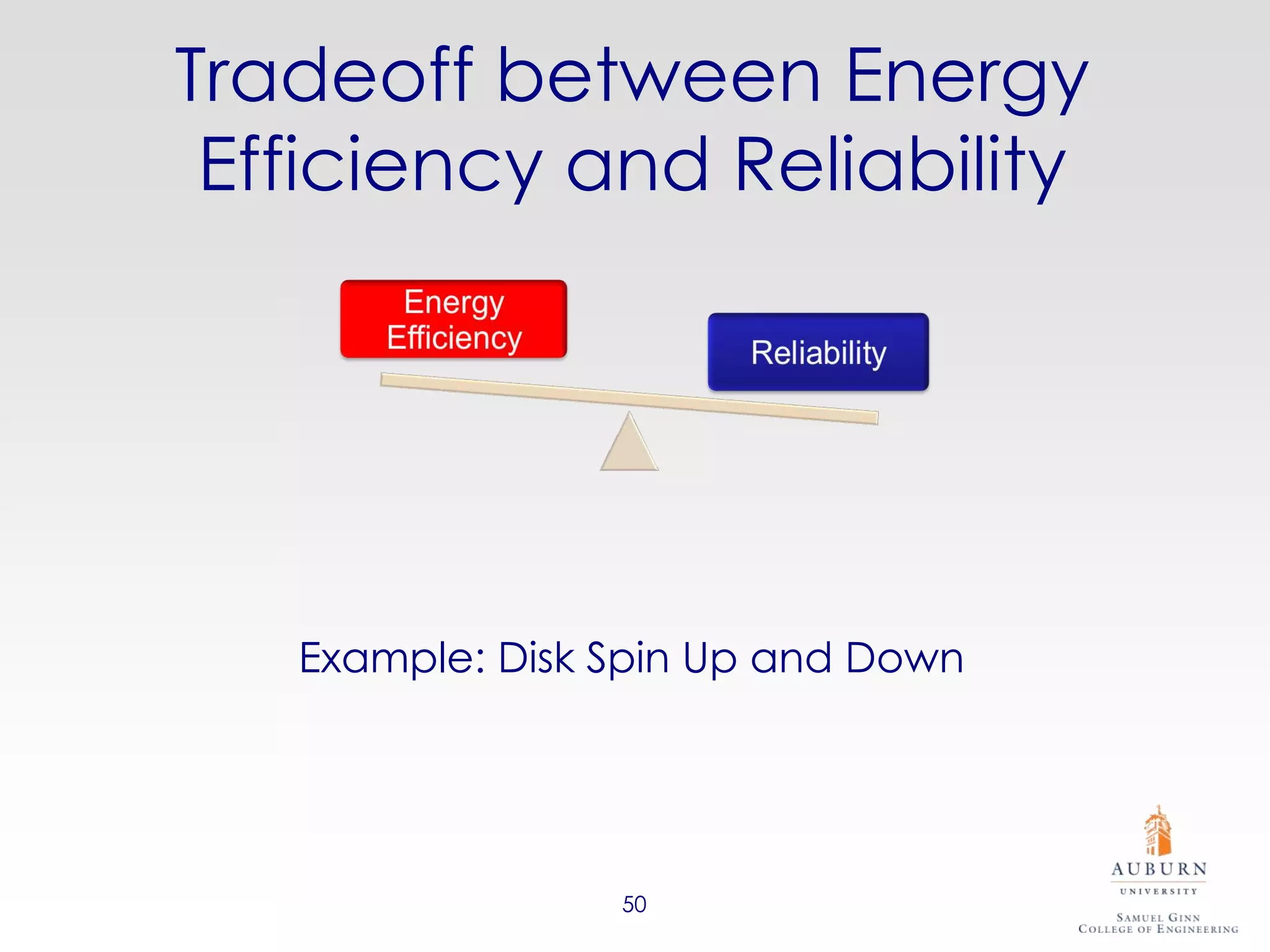 Tradeoff between Energy
 Efficiency and Reliability




   Example: Disk Spin Up and Down




                 50
 