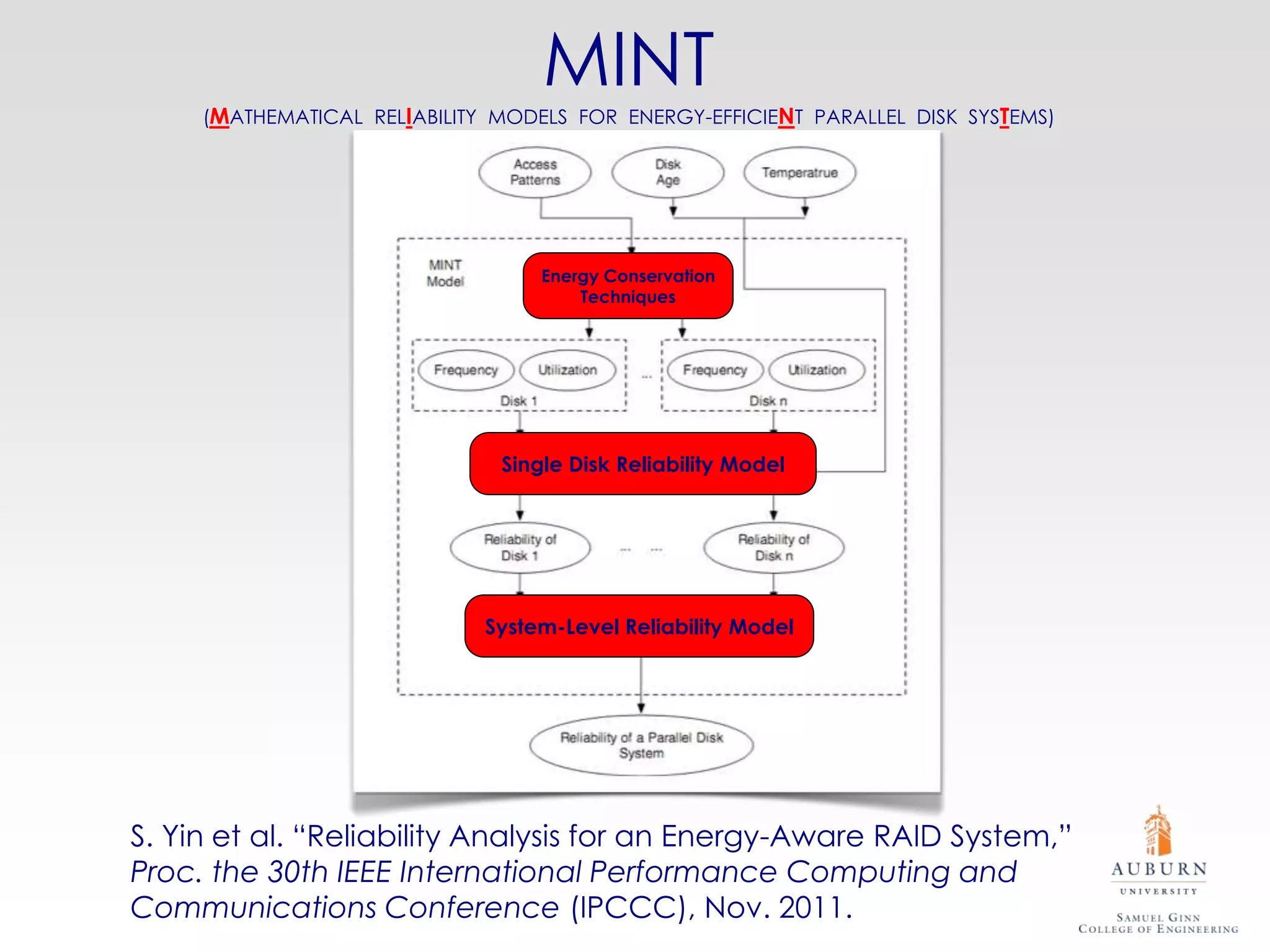 MINT
     (MATHEMATICAL RELIABILITY MODELS FOR ENERGY-EFFICIENT PARALLEL DISK SYSTEMS)




                                   Energy Conservation
                                       Techniques




                               Single Disk Reliability Model




                              System-Level Reliability Model




S. Yin et al. “Reliability Analysis for an Energy-Aware RAID System,”
Proc. the 30th IEEE International Performance Computing and
Communications Conference (IPCCC), Nov. 2011.
 