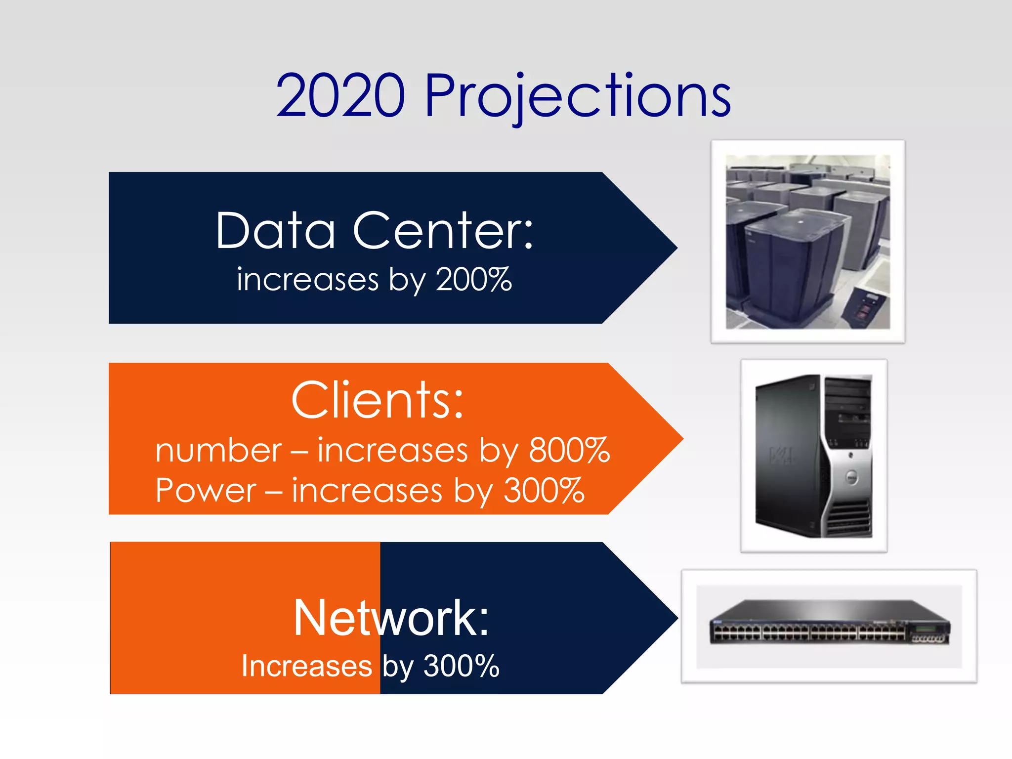 2020 Projections

   Data Center:
    increases by 200%



       Clients:
number – increases by 800%
Power – increases by 300%


       Network:
    Increases by 300%
 