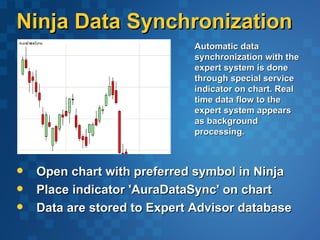 Ninja Data Synchronization
                             Automatic data
                             synchronization with the
                             expert system is done
                             through special service
                             indicator on chart. Real
                             time data flow to the
                             expert system appears
                             as background
                             processing.



   Open chart with preferred symbol in Ninja
   Place indicator 'AuraDataSync' on chart
   Data are stored to Expert Advisor database
 