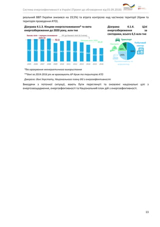 Система енергоефективності в Україні (Проект до обговорення від 01.09.2018)
13
реальний ВВП України знизився на 19,5%) та втрата контролю над частиною території (Крим та
територія проведення АТО).
Діаграма 4.1.3. Кінцеве енергоспоживання* та мета
енергозбереження до 2020 року, млн тне
*без врахування неенергетичного використання
**дані за 2014-2016 рік не враховують АР Крим та територію АТО
Діаграма 4.1.4. Цілі
енергозбереження за
секторами, всього 6,5 млн тне
Джерело: дані Укрстату, Національного плану дій з енергоефективності
Виходячи з поточної ситуації, мають бути переглянуті та оновлені національні цілі з
енергозаощадження, енергоефективності та Національний план дій з енергоефективності.
 