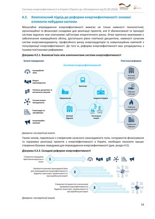 Система енергоефективності в Україні (Проект до обговорення від 01.09.2018)
14
4.2. Комплексний підхід до реформи енергоефективності: основні
елементи побудови системи
Масштабне впровадження енергоефективності вимагає не тільки наявності технологічної,
організаційної та фінансової складових для реалізації проектів, але й збалансованої та прозорої
системи відносин між ключовими суб’єктами енергетичного ринку. Отже критично важливими є
забезпечення комерційного обліку, достатнього рівня платіжної дисципліни, наявності сучасних
систем енергоменеджменту, професійного ринку енергоаудиторів та комунікаційних кампаній з
популяризації енергоефективності. До того ж, реформа енергоефективності має узгоджуватись з
іншими пов’язаними реформами.
Діаграма 4.2.1. Взаємозв’язок між компонентами системи енергоефективності
Джерело: експертний аналіз
Таким чином, паралельно з створенням сучасного законодавчого поля, інструментів фінансування
та підтримки реалізації проектів з енергоефективності в Україні, необхідно посилити процес
створення базових передумов для впровадження енергоефективності (див. розділ 4.5).
Діаграма 4.2.2. Складові реформи енергоефективності
Джерело: експертний аналіз
 