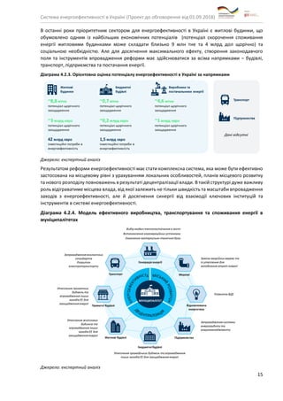 Система енергоефективності в Україні (Проект до обговорення від 01.09.2018)
15
В останні роки пріоритетним сектором для енергоефективності в Україні є житлові будинки, що
обумовлено одним із найбільших економічних потенціалів (потенціал скорочення споживання
енергії житловими будинками може складати близько 9 млн тне та 4 млрд дол щорічно) та
соціальною необхідністю. Але для досягнення максимального ефекту, створення законодавчого
поля та інструментів впровадження реформи має здійснюватися за всіма напрямками – будівлі,
транспорт, підприємства та постачання енергії.
Діаграма 4.2.3. Орієнтовна оцінка потенціалу енергоефективності в Україні за напрямками
Джерело: експертний аналіз
Результатом реформи енергоефективності має стати комплексна система, яка може бути ефективно
застосована на місцевому рівні з урахуванням локальних особливостей, планів місцевого розвитку
та нового розподілу повноважень в результаті децентралізації влади. В такій структурі дуже важливу
роль відіграватиме місцева влада, від якої залежить не тільки швидкість та масштаби впровадження
заходів з енергоефективності, але й досягнення синергії від взаємодії ключових інституцій та
інструментів в системі енергоефективності.
Діаграма 4.2.4. Модель ефективного виробництва, транспортування та споживання енергії в
муніципалітетах
Джерело: експертний аналіз
 