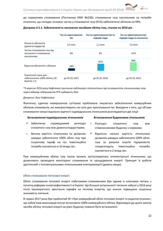 Система енергоефективності в Україні (Проект до обговорення від 01.09.2018)
22
до нормативів споживання (Постанова КМУ №230), споживання газу населенням на потреби
опалення, що складає основну частку у споживанні газу (91%) забезпечено обліком на 99%.
Діаграма 4.5.1. Забезпеченість населення засобами обліку газу, станом на 2016 рік
*З вересня 2016 року Нафтогаз припинив публікацію статистики про оснащеність лічильниками газу
через відмову підприємств РГК надавати дані
Джерело: дані Нафтогазу
Фактично, єдиною невирішеною суттєвою проблемою лишається забезпечення комерційним
обліком споживачів, які використовують газ суто для приготування їжі. Виходячи з того, що об’єми
споживання низькі відносно вартості індивідуальних лічильників розглядаються дві опції:
Встановлення індивідуальних лічильників Встановлення будинкових лічильників
✓ Забезпечує справедливий розподіл
спожитого газу між домогосподарствами;
 Висока вартість лічильника не дозволяє
швидко забезпечити 100% облік газу при
існуючому тарифі на газ. Інвестиційна
потреба оцінюється в 10 млрд грн.
 Розподіл спожитого газу між
співвласниками будинку з нормами;
✓ Відносно низька вартість лічильника
дозволяє швидше забезпечити 100% облік
газу за рахунок коштів підприємств
газорозподілу. Інвестиційна потреба
оцінюється в 2 млрд грн.
При комерційному обліку газу також можуть застосовуватись інтелектуальні лічильники, що
дозволяють проводити моніторинг споживання та заощадження енергії. Принцип їх роботи
ідентичний з інтелектуальними лічильниками електроенергії (дивись вище).
Облік споживання теплової енергії
Облік споживання теплової енергії побутовими споживачами був одним із ключових питань з
початку реформи енергоефективності в Україні. Ще більшої актуальності питання набуло у 2016 році
після трьохкратного зростання тарифів на теплову енергію, що значно підвищило соціальну
значимість питання.
В червні 2017 року був прийнятий ЗУ «Про комерційний облік теплової енергії та водопостачання»,
що зобов’язав виконавців послуг встановити 100% комерційного обліку. Відповідно до цього закону
засоби обліку теплової енергії на рівні будинку повинні бути встановлені:
 