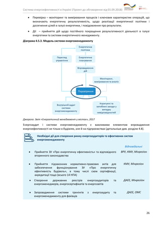Система енергоефективності в Україні (Проект до обговорення від 01.09.2018)
26
• Перевірка – моніторинг та вимірювання процесів і ключових характеристик операцій, що
визначають енергетичну результативність, щодо реалізації енергетичної політики і
досягнення цілей в галузі енергетики, і повідомлення про результати;
• Дії – прийняття дій щодо постійного покращення результативності діяльності в галузі
енергетики та системи енергетичного менеджменту.
Діаграма 4.5.3. Модель системи енергоменеджменту
Джерело: Звіт «Енергетичний менеджмент у містах», 2017
Енергоаудит і системи енергоменеджменту є важливими елементом впровадження
енергоефективності не тільки в будівлях, але й на підприємствах (детальніше див. розділи 4.8).
Необхідні дії для створення ринку енергоаудиторів та ефективних систем
енергоменеджменту
Відповідальні
• Прийняття ЗУ «Про енергетичну ефективність» та відповідного
вторинного законодавства
ВРУ, КМУ, Мінрегіон
• Прийняття підзаконних нормативно-правових актів для
забезпечення функціонування ЗУ «Про енергетичну
ефективність будівель», в тому числі схем сертифікації,
акредитації тощо (всього 14 НПА)
КМУ, Мінрегіон
• Створення державних реєстрів енергоаудиторів та
енергоменеджерів, енергосертифікатів та енергозвітів
ДАЕЕ, Мінрегіон
• Запровадження системи тренінгів з енергоаудиту та
енергоменеджменту для фахівців
ДАЕЕ, ОМС
 