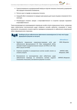 Система енергоефективності в Україні (Проект до обговорення від 01.09.2018)
28
• Енергоспоживання за розрахунковий період на підставі показань лічильників, розрахунків
або середніх показників споживання;
• Поточні ціни та тарифи на комунальні послуги;
• Середній обсяг споживання та середня сума рахунку для інших кінцевих споживачів тієї ж
категорії;
• Рекомендації стосовно заходів з енергоефективності та існуючих програм підтримки
енергоефективності.
Також рекомендується запроваджувати перехід до онлайн оплати комунальних послуг, наприклад
через зобов’язання постачальників щодо створення «онлайн кабінетів» споживачів із такою
можливістю. Це дозволить знизити вартість проведення розрахунків та забезпечити оперативний
обмін інформацією між сторонами.
Необхідні дії для забезпечення ефективних взаємовідносин (в тому числі щодо
формування рахунків за послуги)
Відповідальні
• Прийняття підзаконних нормативно-правових актів для
забезпечення функціонування ЗУ «Про комерційний обліку
теплової енергії та водопостачання» (всього 16 НПА) та ЗУ «Про
ЖКП» (всього 34 НПА)
КМУ, Мінрегіон
• Сприяння розробки та використання систем онлайн оплати за
спожиту енергію
НКРЕКП, КМУ,
Мінрегіон, ОМС
• Встановлення на законодавчому рівні зобов’язань щодо
забезпечення переходу на електронну систему надання
показників лічильників, виставлення рахунків та оплати
НКРЕКП, Мінрегіон
 