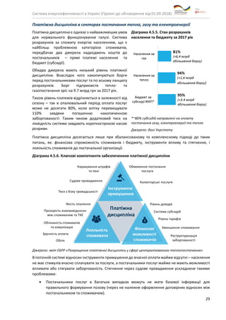 Система енергоефективності в Україні (Проект до обговорення від 01.09.2018)
29
Платіжна дисципліна в секторах постачання тепла, газу та електроенергії
Платіжна дисципліна є однією з найважливіших умов
для нормального функціонування галузі. Система
розрахунків за спожиту енергію населенням, що є
найбільш проблемною категорією споживачів,
передбачає два джерела надходжень коштів до
постачальників – прямі платежі населення та
бюджет (субсидії).
Обидва джерела мають низький рівень платіжної
дисципліни. Внаслідок чого накопичуються борги
перед постачальниками послуг та по всьому ланцюгу
розрахунків. Борг підприємств тепло- та
газопостачання зріс на 9.7 млрд грн за 2017 рік.
Також рівень платежів відрізняється в залежності від
сезону – так в опалювальний період оплата послуг
може не досягати 80%, коли влітку перевищувати
110% завдяки погашенню накопиченною
заборгованості. Таким чином додатковий тиск на
ліквідність системи завдають короткострокові касові
розриви.
Діаграма 4.5.5. Стан розрахунків
населення та бюджету за 2017 рік
*~80% субсидій направлені на оплату
постачання газу, електроенергії та тепла
Джерело: дані Укрстату
Платіжна дисципліна досягається лише при збалансованому та комплексному підході до таких
питань, як: фінансова спроможність споживачів і бюджету, інструменти впливу та стягнення, і
лояльність споживачів до постачальної організації.
Діаграма 4.5.6. Ключові компотненти забезпеченння платіжної дисципліни
Джерело: звіт ЕБРР «Покращення платіжної дисципліни у сфері централізованого теплопостачання»
В поточній системі відносин інструменти примушення до вчасної оплати майже відсутні – населення
не має стимулів вчасно сплачувати за послуги, а постачальники послуг майже не мають можливості
впливати або стягувати заборгованість. Стягнення через судове провадження ускладнене такими
проблемами:
• Постачальники послуг в багатьох випадках можуть не мати базової інформації для
правильного формування позову (через не належне оформлення договірних відносин між
постачальником та споживачем).
 