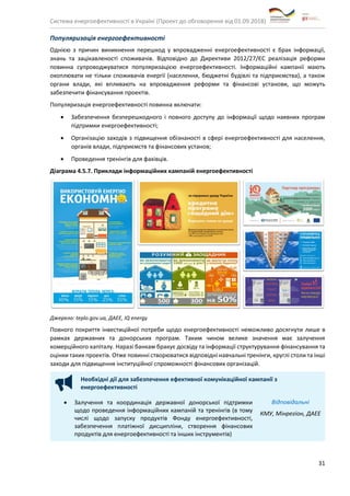 Система енергоефективності в Україні (Проект до обговорення від 01.09.2018)
31
Популяризація енергоефективності
Однією з причин виникнення перешкод у впровадженні енергоефективності є брак інформації,
знань та зацікавленості споживачів. Відповідно до Директиви 2012/27/ЄС реалізація реформи
повинна супроводжуватися популяризацією енергоефективності. Інформаційні кампанії мають
охоплювати не тільки споживачів енергії (населення, бюджетні будівлі та підприємства), а також
органи влади, які впливають на впровадження реформи та фінансові установи, що можуть
забезпечити фінансування проектів.
Популяризація енергоефективності повинна включати:
• Забезпечення безперешкодного і повного доступу до інформації щодо наявних програм
підтримки енергоефективності;
• Організацію заходів з підвищення обізнаності в сфері енергоефективності для населення,
органів влади, підприємств та фінансових установ;
• Проведення тренінгів для фахівців.
Діаграма 4.5.7. Приклади інформаційних кампаній енергоефективності
Джерело: teplo.gov.ua, ДАЕЕ, IQ energy
Повного покриття інвестиційної потреби щодо енергоефективності неможливо досягнути лише в
рамках державних та донорських програм. Таким чином велике значення має залучення
комерційного капіталу. Наразі банкам бракує досвіду та інформації структурування фінансування та
оцінки таких проектів. Отже повинні створюватися відповідні навчальні тренінги, круглі столи та інші
заходи для підвищення інституційної спроможності фінансових організацій.
Необхідні дії для забезпечення ефективної комунікаційної кампанії з
енергоефективності
• Залучення та координація державної донорської підтримки
щодо проведення інформаційних кампаній та тренінгів (в тому
числі щодо запуску продуктів Фонду енергоефективності,
забезпечення платіжної дисципліни, створення фінансових
продуктів для енергоефективності та інших інструментів)
Відповідальні
КМУ, Мінрегіон, ДАЕЕ
 
