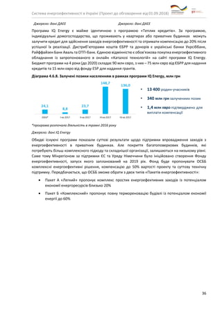 Система енергоефективності в Україні (Проект до обговорення від 01.09.2018)
36
Джерело: дані ДАЕЕ Джерело: дані ДАЕЕ
Програма IQ Energy є майже ідентичною з програмою «Теплих кредитів». За програмою,
індивідуальні домогосподарства, що проживають у квартирах або приватних будинках можуть
залучити кредит для здійснення заходів енергоефективності та отримати компенсацію до 20% після
успішної їх реалізації. Дистриб’юторами коштів ЄБРР та донорів є українські банки Укрсіббанк,
Райффайзен Банк Аваль та ОТП-банк. Єдиною відмінністю є обов'язкова покупка енергоефективного
обладнання із запропонованого в онлайн «Каталозі технологій» на сайті програми IQ Energy.
Бюджет програми на 4 роки (до 2020) складає 90 млн євро, з них – 75 млн євро від ЄБРР для надання
кредитів та 15 млн євро від фонду E5P для надання грантів.
Діаграма 4.6.8. Залучені позики населенням в рамках програми IQ Energy, млн грн
*програма розпочала діяльність в травні 2016 року
Джерело: дані IQ Energy
Обидві існуючі програми показали суттєві результати щодо підтримки впровадження заходів з
енергоефективності в приватних будинках. Але покриття багатоповерхових будинків, які
потребують більш комплексного підходу та складнішої організації, залишаються на низькому рівні.
Саме тому Мінрегіоном за підтримки ЄC та Уряду Німеччини було ініційовано створення Фонду
енергоефективності, запуск якого запланований на 2019 рік. Фонд буде пропонувати ОСББ
комплексні енергоефективні рішення, компенсацію до 50% вартості проекту та суттєву технічну
підтримку. Передбачається, що ОСББ зможе обрати з двох типів «Пакетів енергоефективності»:
• Пакет А «Легкий» пропонує комплекс простих енергоефективних заходів із потенціалом
економії енергоресурсів близько 20%
• Пакет Б «Комплексний» пропонує повну термореновацію будівлі із потенціалом економії
енергії до 60%
 
