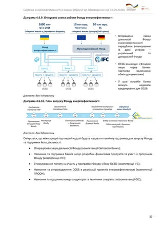 Система енергоефективності в Україні (Проект до обговорення від 01.09.2018)
37
Діаграма 4.6.9. Очікувана схема роботи Фонду енергоефективності
Джерело: дані Мінрегіону
Діаграма 4.6.10. План запуску Фонду енергоефективності
Джерело: дані Мінрегіону
Очікується, що міжнародні партнери і надалі будуть надавати технічну підтримку для запуску Фонду
та підтримки його діяльності:
• Операціоналізація діяльності Фонду (компетенції Світового банку);
• Навчання та підтримка банків щодо розробки фінансових продуктів та участі у програмах
Фонду (компетенції IFC);
• Стимулювання попиту на участь у програмах Фонду з боку ОСББ (компетенції IFC);
• Навчання та супроводження ОСББ в реалізації проектів енергоефективності (компетенції
ПРООН);
• Навчання та підтримка енергоаудиторів та технічних спеціалістів (компетенції GIZ);
 
