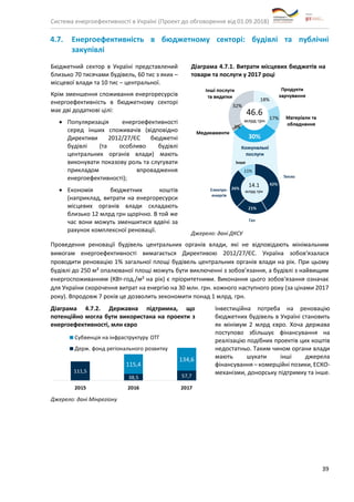 Система енергоефективності в Україні (Проект до обговорення від 01.09.2018)
39
4.7. Енергоефективність в бюджетному секторі: будівлі та публічні
закупівлі
Бюджетний сектор в Україні представлений
близько 70 тисячами будівель, 60 тис з яких –
місцевої влади та 10 тис – центральної.
Крім зменшення споживання енергоресурсів
енергоефективність в бюджетному секторі
має дві додаткові цілі:
• Популяризація енергоефективності
серед інших споживачів (відповідно
Директиви 2012/27/ЄС бюджетні
будівлі (та особливо будівлі
центральних органів влади) мають
виконувати показову роль та слугувати
прикладом впровадження
енергоефективності);
• Економія бюджетних коштів
(наприклад, витрати на енергоресурси
місцевих органів влади складають
близько 12 млрд грн щорічно. В той же
час вони можуть зменшитися вдвічі за
рахунок комплексної реновації.
Діаграма 4.7.1. Витрати місцевих бюджетів на
товари та послуги у 2017 році
Джерело: дані ДКСУ
Проведення реновації будівель центральних органів влади, які не відповідають мінімальним
вимогам енергоефективності вимагається Директивою 2012/27/ЄС. Україна зобов‘язалася
проводити реновацію 1% загальної площі будівель центральних органів влади на рік. При цьому
будівлі до 250 м² опалюваної площі можуть бути виключенні з зобов’язання, а будівлі з найвищим
енергоспоживанням (КВт-год./м² на рік) є пріоритетними. Виконання цього зобов‘язання означає
для України скорочення витрат на енергію на 30 млн. грн. кожного наступного року (за цінами 2017
року). Впродовж 7 років це дозволить зекономити понад 1 млрд. грн.
Діаграма 4.7.2. Державна підтримка, що
потенційно могла бути використана на проекти з
енергоефективності, млн євро
Джерело: дані Мінрегіону
Інвестиційна потреба на реновацію
бюджетних будівель в Україні становить
як мінімум 2 млрд євро. Хоча держава
поступово збільшує фінансування на
реалізацію подібних проектів цих коштів
недостатньо. Таким чином органи влади
мають шукати інші джерела
фінансування – комерційні позики, ЕСКО-
механізми, донорську підтримку та інше.
 