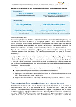 Система енергоефективності в Україні (Проект до обговорення від 01.09.2018)
41
Діаграма 4.7.4. Законодавство для укладання енергосервісних договорів в бюджетній сфері
Джерело: експертний аналіз
Концепція енергосервісних договорів в Україні знаходиться на початковій стадії свого розвитку – не
відповідність механізмів ЕСКО в Україні до міжнародної практики, а також відсутність законодавчих
підстав реалізації ЕСКО договору енергетичного забезпечення (детальніше див. «Інструменти
реалізації реформи енергоефективності в бюджетному секторі»). Таким чином відповідно до
вдосконалення функціонування ЕСКО-механізму необхідне внесення змін до законодавства.
Одним із найефективніших інструментів для фінансування реалізації енергоефективних проектів є
залучення муніципальних запозичень. Тож законодавче регулювання цих відносин потребує
окремої уваги.
Фінансова децентралізація та загальне поліпшення економічної ситуації в Україні вже створює
сприятливі умови для розвитку ринку муніципальних запозичень. Правила та обмеження на
залучення запозичень муніципалітетами встановлено Бюджетним кодексом України (ст. 16, 18, 71,
73 та 74) та ПКМУ №110. Поточне законодавство дозволяє досить ефективно залучати позики, але
при цьому потребує вдосконалення для запровадження прозорих та безпечних відносин між
інвесторами й позичальниками:
• Вдосконалення процедури узгодження муніципальних запозичень з Мінфіном;
• Запровадження середньострокового планування бюджетних видатків;
• Вдосконалення правил, що встановлюють обмеження на муніципальний борг і витрати на
його обслуговування для захисту кредиторів;
• Вдосконалення законодавчих норм щодо забезпечення муніципальних запозичень та інше.
Законодавчі рамки реформи енергоефективності щодо публічних закупівель
Наразі Українське законодавство у сфері державних закупівель застосовується до контрактів із
придбання товарів та послуг на суму понад 200 000 грн. і робіт на суму понад 1.5 млн. грн. Ціна
закупівлі є основним критерієм відбору (щонайменше 70% ваги). При цьому не існує загальної
методики визначення вартості впродовж життєвого циклу. Використання системи електронних
закупівель ПРОЗОРРО є обов‘язковим для всіх закупівель органів державної влади, починаючи з 1
серпня 2016 року. Для впровадження вимог енергоефективності у державних закупівля та
 