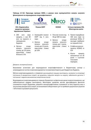 Система енергоефективності в Україні (Проект до обговорення від 01.09.2018)
45
Таблиця 4.7.10. Приклади програм МФО, в рамках яких муніципалітети можуть залучити
фінансування на впровадження енергоефективності
ЄІБ «Надзвичайна
кредитна програма
відновлення України»
Позики ЄБРР НЕФКО Спільна програма ЄІБ,
Міністерства освіти
• 200 млн євро
кредиту, з них 84
млн на проекти в
громадських
будівлях
• Органи влади
можуть залучити
позику до 20 років,
відсоткова ставка
близько 2.5%
• Комерційні позики
ЄБРР від 5 млн
євро
• Органи влади
можуть залучити
позику до 15 років,
відсоткова ставка
до 10%
• Пільгові позики від
50 до 500 тис євро
• Органи влади
можуть залучити
позику до 5 років,
відсоткова ставка
6%
• Проект передбачає
160 млн євро на
реновації ВУЗів (7
закладів відібрано
на перший етап)
• Співфінансування
проекту НЕФКО та
E5P
• Кошти кредиту
залучаються на 20
років з 5-річним
пільговим
періодом.
Джерело: експертний аналіз
Важливими аспектами для впровадження енергоефективності в бюджетному секторі є
запровадження систем енергоменеджменту та енергомоніторингу для бюджетних будівель.
Метою енергоменеджменту є створення організаційного процесу моніторингу, контролю та оптимізації
постачання й використання енергії, що дозволить скоротити витрати на енергію, забезпечити достатнє її
постачання і надання високоякісних енергетичних послуг.
Впровадження енергоменджменту повинен базуватися на фактичних даних енергоспоживання, що
забезпечуються завдяки моніторингу. Моніторинг дозволяє містам ідентифікувати фактичне
споживання енергії будівлями, виявляти неенергоефективних споживачів та їхню відносну вагу в
загальному використанні енергії, встановлювати обґрунтовані цілі та приймати раціональні рішення
і об’єктивно оцінювати результати.
 