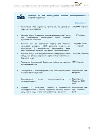 Система енергоефективності в Україні (Проект до обговорення від 01.09.2018)
47
Необхідні дії для впровадження реформи енергоефективності в
бюджетному секторі
Відповідальні
• Прийняття ЗУ «Про енергетичну ефективність» та відповідного
вторинного законодавства
ВРУ, КМУ, Мінрегіон
• Внесення змін до бюджетного кодексу та Постанови КМУ №110
для вдосконалення законодавства щодо залучення
муніципальних запозичень
ВРУ, Мінфін
• Внесення змін до бюджетного кодексу для створення
можливості укладання ЕСКО договорів енергетичного
забезпечення і вдосконалення законодавства щодо
застосування ЕСКО договорів ефективного споживання енергії
ВРУ, КМУ, Мінфін,
Мінрегіон
• Внесення змін до ЗУ «Про публічні закупівлі» та розробка чітких
методологій для запровадження енергоефективних закупівель в
бюджетній сфері
ВРУ, КМУ, Мінрегіон
• Проведення інвентаризації бюджетних будівель та створення
відповідних реєстрів
КМУ, Мінрегіон
• Популяризація та навчання органів влади щодо запровадження
енергоменеджменту в містах
Відповідальні: КМУ,
Мінрегіон
• Запровадження систем енергоменеджменту та
енергомоніторингу
Відповідальні:
Мінрегіон, ДАЕЕ,
ОМС
• Розробка та проведення тренінгів і популяризація
енергоефективності та наявних інструментів реалізації проектів
серед органів влади (в тому числі у кооперації з донорами)
Відповідальні: КМУ,
ОМС, Мінрегіон,
ДАЕЕ
 