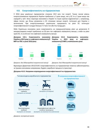 Система енергоефективності в Україні (Проект до обговорення від 01.09.2018)
48
4.8. Енергоефективність на підприємствах
У 2016 році українські підприємства спожили 24,9 млн тне енергії. Таким чином рівень
енергоспоживання підприємств України приблизно у 3 рази вище, ніж у ЄС та у 2 рази вище ніж
середній у світі. Хоча структура економіки в Україні та інших країнах відрізняється і, наприклад,
сфера послуг, що більш розвинена в ЄС споживає менше енергії, потенціал для України є
величезним. При енергоспоживанні українських підприємств на рівні ЄС потенціал
енергоефективності складає близько 7,7 млн тне або 53,2 млрд дол.
Якби Українська економіка мала енергоємність на середньосвітовому рівні це дозволило б
використовувати енергії приблизно на 50 млн тон нафтового еквіваленту менше, а якби на рівні
країн ЄС, то на 63 млн тон нафтового еквіваленту менше.
Діаграма 4.8.1. Енергоємність економіки
України у 2015 році, кг нафтового еквіваленту/$
ВВП по ПКС в цінах 2010 року
Джерело: дані Міжнародної енергетичної агенції
Діаграма 4.8.2. Енергоємність економіки
України у 2015 році, кг нафтового
еквіваленту/$ ВВП у номінальних цінах
Джерело: дані Міжнародної енергетичної агенції
Відповідно Директиви 2012/27/ЄС енергоефективність на підприємствах повинна забезпечуватись
за трьома ключовими напрямками: будівлі, виробничі процеси та транспорт.
Діаграма 4.8.3. Напрямки впровадження енергоефективності на підприємствах
Джерело: експертний аналіз
0,29
0,09
0,13
Україна ЄС Світ
0,74
0,09
0,18
Україна ЄС Світ
 