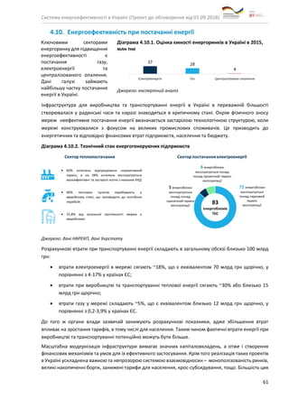 Система енергоефективності в Україні (Проект до обговорення від 01.09.2018)
61
4.10. Енергоефективність при постачанні енергії
Ключовими секторами
енергоринку для підвищення
енергоефективності є
постачання газу,
електроенергії та
централізованого опалення.
Дані галузі займають
найбільшу частку постачання
енергії в Україні.
Діаграма 4.10.1. Оцінка ємності енергоринків в Україні в 2015,
млн тне
Джерело: експертний аналіз
Інфраструктура для виробництва та транспортуванні енергії в Україні в переважній більшості
створювалася у радянські часи та наразі знаходиться в критичному стані. Окрім фізичного зносу
мереж неефективне постачання енергії визначається застарілою технологічною структурою, коли
мережі конструювалися з фокусом на великих промислових споживачів. Це призводить до
енергетичних та відповідно фінансових втрат підприємств, населення та бюджету.
Діаграма 4.10.2. Технічний стан енергогенеруючих підприємств
Джерело: дані НКРЕКП, дані Укрстату
Розрахункові втрати при транспортуванні енергії складають в загальному обсязі близько 100 млрд
грн:
• втрати електроенергії в мережі сягають ~18%, що є еквівалентом 70 млрд грн щорічно, у
порівнянні з 4-17% у країнах ЄС;
• втрати при виробництві та транспортуванні теплової енергії сягають ~30% або близько 15
млрд грн щорічно;
• втрати газу у мережі складають ~5%, що є еквівалентом близько 12 млрд грн щорічно, у
порівнянні з 0,2-3,9% у країнах ЄС.
До того ж органи влади зазвичай занижують розрахункові показники, адже збільшення втрат
впливає на зростання тарифів, в тому числі для населення. Таким чином фактичні втрати енергії при
виробництві та транспортуванні потенційно можуть бути більше.
Масштабна модернізація інфраструктури вимагає значних капіталовкладень, а отже і створення
фінансових механізмів та умов для їх ефективного застосування. Крім того реалізація таких проектів
в Україні ускладнена важкою та непрозорою системою взаємовідносин – монополізованість ринків,
великі накопиченні борги, занижені тарифи для населення, крос-субсидування, тощо. Більшість цих
 