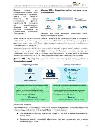 Система енергоефективності в Україні (Проект до обговорення від 01.09.2018)
64
Першим кроком для
вдосконалення відносин з МФО
стало прийняття Постанови КМУ
№6578, що забороняє
стягнення та арешт
інвестиційних рахунків
підприємств. Це є важливим,
але короткостроковим
рішенням, тож необхідна
подальша оптимізація та
вдосконалення українського
законодавства.
Діаграма 4.10.5. Бюджет інвестиційних програм в секторі
теплопостачання
Джерело: звіт ПРООН «Механізми фінансування заходів
енергоефективності в Україні»
Іншим бар’єром при впроваджені проектів є відсутність досвіду муніципалітетів та підприємств
щодо співпраці з міжнародними організаціями. Для прискорення впровадження реформи
державною владою разом з МФО можуть бути створені консультаційні групи технічних, фінансових
та інших фахівців за потребою.
Відповідно Директиви 2012/27/ЄС при реалізації проектів окремої уваги потребує розвиток
відновлювальних джерел енергії (ВДЕ) та когенерації. Прикладом комплексного проекту із
залученням коштів МФО для проведення енергомодернізації, в тому числі встановлення
потужностей когенерації та ВДЕ є КП «Міськтепловоденергії» в місті Кам’янець-Подільський.
Діаграма 4.10.6. Приклад впровадження комплексного проекту з енергомодернізації м.
Кам’янець-Подільський
Джерело: дані Мінрегіону
Впровадження ВДЕ та когенерації, в тому числі, повинне відбуватися на основі двох програмних
інструментів для визначення потенціалу найбільш ефективних рішень:
• Запровадження проведення комплексної оцінки, що має здійснюватися та оновлюватися
кожні 5 років;
• Проведення аналізу економічної ефективності, що має проводитися для установок
потужністю понад 20 МВТ.
 