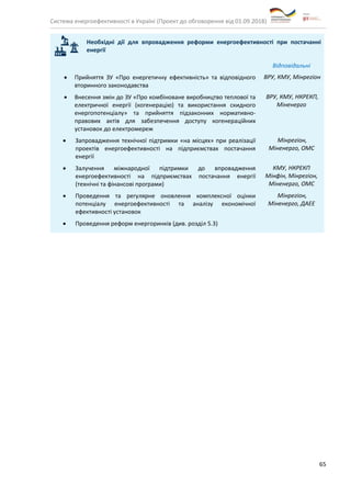 Система енергоефективності в Україні (Проект до обговорення від 01.09.2018)
65
Необхідні дії для впровадження реформи енергоефективності при постачанні
енергії
Відповідальні
• Прийняття ЗУ «Про енергетичну ефективність» та відповідного
вторинного законодавства
ВРУ, КМУ, Мінрегіон
• Внесення змін до ЗУ «Про комбіноване виробництво теплової та
електричної енергії (когенерацію) та використання скидного
енергопотенціалу» та прийняття підзаконних нормативно-
правових актів для забезпечення доступу когенераційних
установок до електромереж
ВРУ, КМУ, НКРЕКП,
Міненерго
• Запровадження технічної підтримки «на місцях» при реалізації
проектів енергоефективності на підприємствах постачання
енергії
Мінрегіон,
Міненерго, ОМС
• Залучення міжнародної підтримки до впровадження
енергоефективності на підприємствах постачання енергії
(технічні та фінансові програми)
КМУ, НКРЕКП
Мінфін, Мінрегіон,
Міненерго, ОМС
• Проведення та регулярне оновлення комплексної оцінки
потенціалу енергоефективності та аналізу економічної
ефективності установок
Мінрегіон,
Міненерго, ДАЕЕ
• Проведення реформ енергоринків (див. розділ 5.3)
 