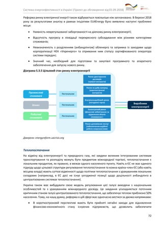 Система енергоефективності в Україні (Проект до обговорення від 01.09.2018)
72
Реформа ринку електричної енергії також відбувається повільніше ніж заплановано. В березні 2018
року за результатами аналізу в рамках ініціативи EU4Energy було виявлено наступні проблемні
місця:
• Наявність неврегульованої заборгованості на діючому ринку електроенергії;
• Відсутність прогресу в ліквідації перехресного субсидування між різними категоріями
споживачів;
• Невизначеність з розділенням (анбандлінгом) обленерго та затримка із заходами щодо
корпоратизації НЕК «Укренерго» та отримання ним статусу сертифікованого оператора
системи передачі;
• Значний час, необхідний для підготовки та закупівлі програмного та апаратного
забезпечення для запуску нового ринку.
Діаграма 5.3.5 Цільовий стан ринку електроенергії
Джерело: energyreform.uacrisis.org
Теплопостачання
На відміну від електроенергії та природного газу, які завдяки великим інтегрованим системам
транспортування та розподілу можуть бути предметом міжнародної торгівлі, теплопостачання є
локальним продуктом, як правило, в межах одного населеного пункту. Навіть в ЄС не має єдиного
підходу щодо цільової структури регулювання теплопостачання та кожна країна-член ЄС (або навіть
місцева влада) мають суттєві відмінності щодо політики теплопостачання з урахуванням локальних
складових (наприклад, в ЄС досі не існує узгодженої позиції щодо доцільності анбандлінга в
централізованих системах теплопостачання).
Україна також має вибудувати свою модель регулювання цієї галузі виходячи з національних
особливостей та з урахуванням міжнародного досвіду. Це завдання ускладняється поточним
критичним станом галузі централізованого теплопостачання, що забезпечує теплом приблизно 50%
населення. Тому, на нашу думку, реформа в цій сфері має одночасно вестися за двома напрямками:
• В короткостроковій перспективі мають бути прийняті негайні заходи для відновлення
фінансово-економічного стану існуючих підприємств, що дозволить забезпечити
 