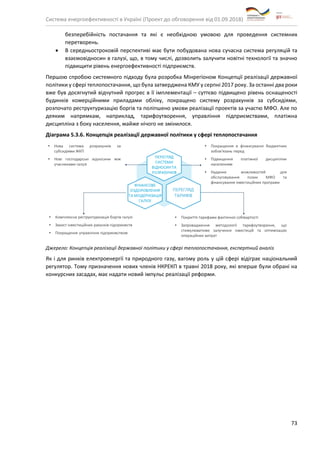 Система енергоефективності в Україні (Проект до обговорення від 01.09.2018)
73
безперебійність постачання та які є необхідною умовою для проведення системних
перетворень.
• В середньостроковій перспективі має бути побудована нова сучасна система регуляцій та
взаємовідносин в галузі, що, в тому числі, дозволить залучити новітні технології та значно
підвищити рівень енергоефективності підприємств.
Першою спробою системного підходу була розробка Мінрегіоном Концепції реалізації державної
політики у сфері теплопостачання, що була затверджена КМУ у серпні 2017 року. За останні два роки
вже був досягнутий відчутний прогрес в її імплементації – суттєво підвищено рівень оснащеності
будинків комерційними приладами обліку, покращено систему розрахунків за субсидіями,
розпочато реструктуризацію боргів та поліпшено умови реалізації проектів за участю МФО. Але по
деяким напрямкам, наприклад, тарифоутворення, управління підприємствами, платіжна
дисципліна з боку населення, майже нічого не змінилося.
Діаграма 5.3.6. Концепція реалізації державної політики у сфері теплопостачання
Джерело: Концепція реалізації державної політики у сфері теплопостачання, експертний аналіз
Як і для ринків електроенергії та природного газу, вагому роль у цій сфері відіграє національний
регулятор. Тому призначення нових членів НКРЕКП в травні 2018 року, які вперше були обрані на
конкурсних засадах, має надати новий імпульс реалізації реформи.
 
