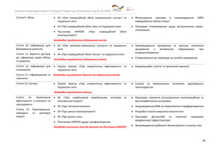 Система енергоефективності в Україні (Проект до обговорення від 01.09.2018)
78
Стаття 9. Облік • ЗУ «Про комерційний облік комунальних послуг» та
підзаконні акти
• ЗУ «Про комерційний облік газу» та підзаконні акти
• Постанова НКРЕКП «Про комерційний облік
електроенергії»
Необхідне прийняття підзаконних актів
• Фінансування програм із запровадження 100%
комерційного обліку енергії
• Програми стимулювання щодо встановлення смарт-
лічильників
Стаття 10. Інформація для
формування рахунків
Стаття 11. Вартість доступу
до інформації щодо обліку
та рахунків
• ЗУ «Про житлово-комунальні послуги» та підзаконні
акти
• ЗУ «Про комерційний облік послуг» та підзаконні акти
Необхідне прийняття підзаконних актів
• Запровадження зрозумілих та зручних платіжних
документів з вичерпною інформацією про
енергоспоживання
• Стимулювання до переходу на онлайн-розрахунки
Стаття 12. Інформація для
споживачів.
Стаття 17. Інформування та
навчання
• Проект Закону «Про енергетичну ефективність» та
підзаконні акти
Необхідне прийняття Закону та підзаконних актів
• Комунікаційні, освітні та тренінгові кампанії
Стаття 13. Санкції • Проект Закону «Про енергетичну ефективність» та
підзаконні акти
Необхідне прийняття Закону
• Санкції за невиконання положень відповідного
законодавства
Стаття 14. Заохочення
ефективності в опаленні та
охолодженні.
Стаття 15. Перетворення,
передача та розподіл
енергії
• ЗУ «Про комбіноване виробництво теплової та
електричної енергії»
• ЗУ «Про теплопостачання»
• ЗУ «Про ринок електроенергії»
• ЗУ «Про ринок газу»
• Постанови НКРЕКП щодо тарифоутворення
Необхідне внесення змін до Законів та Постанов НКРЕКП
• Програми сприяння встановленню когенераційних та
високоефективних установок
• Запровадження RAB та стимулюючого тарифоутворення
• Розробка планів енергопостачання міст
• Програми фінансовій та технічної підтримки
модернізації інфраструктури
• Запровадження добового балансування на ринку газу
 