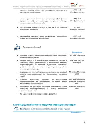Система енергоефективності в Україні (Проект до обговорення від 01.09.2018)
84
• Сприяння розвитку екологічного громадського транспорту, як
альтернативи приватним авто
КМУ, ОМС,
Мінінфрастуктури
• Активний розвиток інфраструктури для електромобілів (мережа
зарядних станцій) та велосипедів, планування міст для
зменшення автомобільних заторів
КМУ, ОМС,
Мінінфрастуктури
• Запровадження технічного огляду, в тому числі для перевірки
екологічності автомобілів
ВРУ, КМУ,
Мінінфрастуктури
• Інформаційна кампанія щодо популяризації використання
громадського транспорту та велосипедів
КМУ, ОМС,
Мінінфрастуктури
При постачанні енергії
Відповідальні
• Прийняття ЗУ «Про енергетичну ефективність» та відповідного
вторинного законодавства
ВРУ, КМУ, Мінрегіон
• Внесення змін до ЗУ «Про комбіноване виробництво теплової та
електричної енергії (когенерацію) та використання скидного
енергопотенціалу» та прийняття підзаконних нормативно-
правових актів для забезпечення доступу когенераційних
установок до електромереж
ВРУ, КМУ, НКРЕКП,
Міненерго
• Запровадження технічної підтримки «на місцях» при реалізації
проектів енергоефективності на підприємствах постачання
енергії
Мінрегіон, Міненерго,
ОМС
• Залучення міжнародної підтримки до впровадження
енергоефективності на підприємствах постачання енергії
(технічні та фінансові програми)
КМУ, НКРЕКП Мінфін,
Мінрегіон, Міненерго,
ОМС
• Проведення та регулярне оновлення комплексної оцінки
потенціалу енергоефективності та аналізу економічної
ефективності установок
Мінрегіон, Міненерго,
ДАЕЕ
• Проведення реформ енергоринків (див. розділ 5.3)
Ключові дії для забезпечення передумов впровадження реформи
Забезпечення обліку споживання теплової енергії на рівні будинків
Відповідальні
 