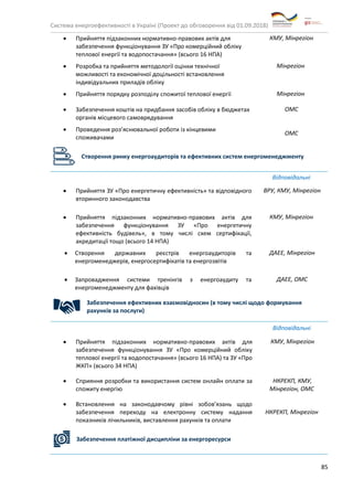 Система енергоефективності в Україні (Проект до обговорення від 01.09.2018)
85
• Прийняття підзаконних нормативно-правових актів для
забезпечення функціонування ЗУ «Про комерційний обліку
теплової енергії та водопостачання» (всього 16 НПА)
КМУ, Мінрегіон
• Розробка та прийняття методології оцінки технічної
можливості та економічної доцільності встановлення
індивідуальних приладів обліку
Мінрегіон
• Прийняття порядку розподілу спожитої теплової енергії Мінрегіон
• Забезпечення коштів на придбання засобів обліку в бюджетах
органів місцевого самоврядування
ОМС
• Проведення роз’яснювальної роботи із кінцевими
споживачами
ОМС
Створення ринку енергоаудиторів та ефективних систем енергоменеджменту
Відповідальні
• Прийняття ЗУ «Про енергетичну ефективність» та відповідного
вторинного законодавства
ВРУ, КМУ, Мінрегіон
• Прийняття підзаконних нормативно-правових актів для
забезпечення функціонування ЗУ «Про енергетичну
ефективність будівель», в тому числі схем сертифікації,
акредитації тощо (всього 14 НПА)
КМУ, Мінрегіон
• Створення державних реєстрів енергоаудиторів та
енергоменеджерів, енергосертифікатів та енергозвітів
ДАЕЕ, Мінрегіон
• Запровадження системи тренінгів з енергоаудиту та
енергоменеджменту для фахівців
ДАЕЕ, ОМС
Забезпечення ефективних взаємовідносин (в тому числі щодо формування
рахунків за послуги)
Відповідальні
• Прийняття підзаконних нормативно-правових актів для
забезпечення функціонування ЗУ «Про комерційний обліку
теплової енергії та водопостачання» (всього 16 НПА) та ЗУ «Про
ЖКП» (всього 34 НПА)
КМУ, Мінрегіон
• Сприяння розробки та використання систем онлайн оплати за
спожиту енергію
НКРЕКП, КМУ,
Мінрегіон, ОМС
• Встановлення на законодавчому рівні зобов’язань щодо
забезпечення переходу на електронну систему надання
показників лічильників, виставлення рахунків та оплати
НКРЕКП, Мінрегіон
Забезпечення платіжної дисципліни за енергоресурси
 