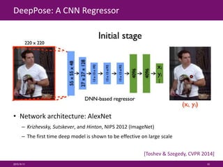 DeepPose: A CNN Regressor
2015/9/11 10
• Network architecture: AlexNet
– Krizhevsky, Sutskever, and Hinton, NIPS 2012 (ImageNet)
– The first time deep model is shown to be effective on large scale
[Toshev & Szegedy, CVPR 2014]
 