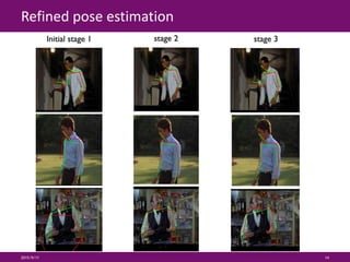 Refined pose estimation
2015/9/11 14
 