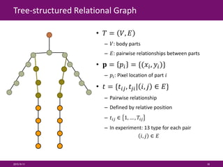 Tree-structured Relational Graph
• 𝑇 = 𝑉, 𝐸
– 𝑉: body parts
– 𝐸: pairwise relationships between parts
• 𝐩 = 𝑝𝑖 = {(𝑥𝑖, 𝑦𝑖)}
– 𝑝𝑖: Pixel location of part 𝑖
• 𝑡 = {𝑡𝑖𝑗, 𝑡𝑗𝑖| 𝑖, 𝑗 ∈ 𝐸}
– Pairwise relationship
– Defined by relative position
– 𝑡𝑖𝑗 ∈ 1, … , 𝑇𝑖𝑗
– In experiment: 13 type for each pair
𝑖, 𝑗 ∈ 𝐸
2015/9/11 18
 