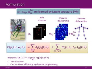 Formulation
2015/9/11 19
𝐹 𝐩, 𝐭 𝐼; 𝝎, 𝜃 =
𝑖∈𝑉
𝐴𝑖(𝑝𝑖|𝐼; 𝜃)
Part
presence
𝜔𝑖 ⋅
Inference: 𝐩∗
, 𝐭∗
= arg max
𝐩,𝐭
𝐹 𝐩, 𝐭 𝐼; 𝝎, 𝜃
• Tree structure
• Can be solved efficiently by dynamic programming
𝜔𝑖, 𝜔𝑖𝑗, 𝝎𝑖𝑗
𝑡 𝑖𝑗
are learned by Latent structure SVM
+
(𝑖,𝑗)∈𝐸
𝑅(𝑝𝑖, 𝑝𝑗, 𝑡𝑖𝑗, 𝑡𝑗𝑖|𝐼; 𝜃)
Pairwise
deformation
+𝝎𝑖𝑗
𝑡 𝑖𝑗
⋅𝜔𝑖𝑗 ⋅
Pairwise
Relationship
 
