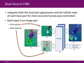 Dual-Source CNN
• Integrate both the local part appearance and the holistic view
of each local part for more accurate human pose estimation
• Each input is an image pair
– Part patches
– Body patches
2015/9/11 24
 