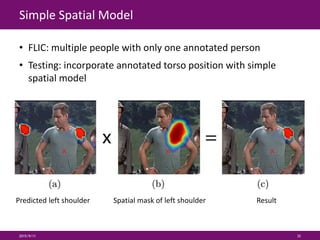 Simple Spatial Model
• FLIC: multiple people with only one annotated person
• Testing: incorporate annotated torso position with simple
spatial model
2015/9/11 35
Predicted left shoulder Spatial mask of left shoulder Result
 
