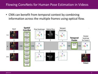 Flowing ConvNets for Human Pose Estimation in Videos
2015/9/11 37
• CNN can benefit from temporal context by combining
information across the multiple frames using optical flow.
 