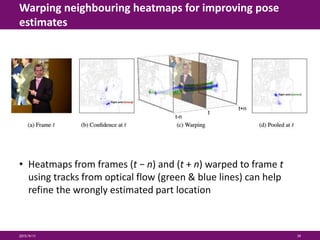 Warping neighbouring heatmaps for improving pose
estimates
• Heatmaps from frames (t − n) and (t + n) warped to frame t
using tracks from optical flow (green & blue lines) can help
refine the wrongly estimated part location
2015/9/11 39
 