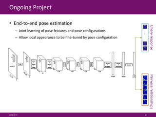 • End-to-end pose estimation
– Joint learning of pose features and pose configurations
– Allow local appearance to be fine-tuned by pose configuration
Ongoing Project
2015/9/11 41
UnaryresponsePairwiserelationships
…
 