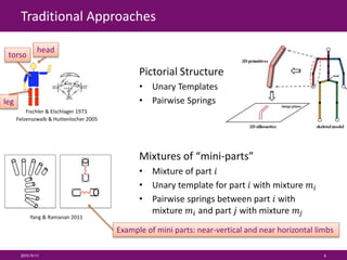 Traditional Approaches
Fischler & Elschlager 1973
Felzenszwalb & Huttenlocher 2005
Pictorial Structure
• Unary Templates
• Pairwise Springs
Yang & Ramanan 2011
Mixtures of “mini-parts”
• Mixture of part 𝑖
• Unary template for part 𝑖 with mixture 𝑚𝑖
• Pairwise springs between part 𝑖 with
mixture 𝑚𝑖 and part 𝑗 with mixture 𝑚𝑗
2015/9/11 6
head
torso
leg
Example of mini parts: near-vertical and near horizontal limbs
 