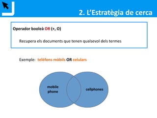 Operador booleà OR (+, O)
Recupera els documents que tenen qualsevol dels termes
Exemple: cotxe elèctric OR automòbil elèctric
Cotxe elèctric
Automòbil
elèctric
2. L’Estratègia de cerca
 