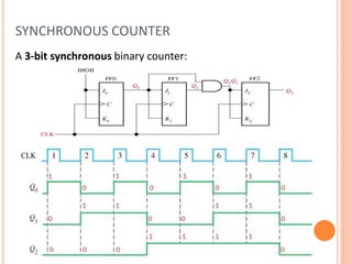 Binary Synchronous Control EET107_Chapter 3_SLD(part2.1)-edit1.ppt