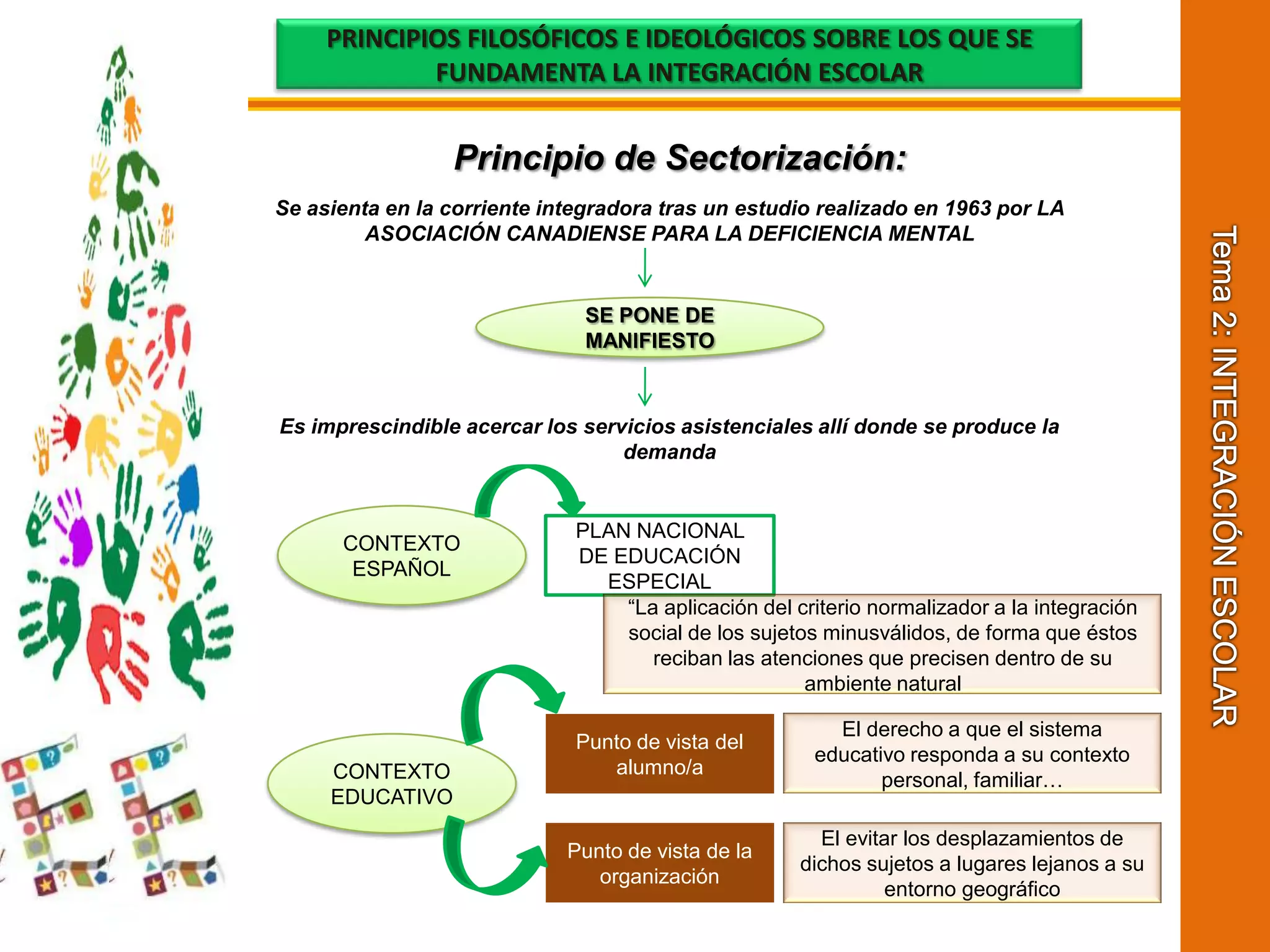Tema 2: INTEGRACIÓN ESCOLARPRINCIPIOS FILOSÓFICOS E IDEOLÓGICOS SOBRE LOS QUE SE FUNDAMENTA LA INTEGRACIÓN ESCOLARPrincipio de Sectorización:Se asienta en la corriente integradora tras un estudio realizado en 1963 por LA ASOCIACIÓN CANADIENSE PARA LA DEFICIENCIA MENTALSE PONE DE MANIFIESTOEs imprescindible acercar los servicios asistenciales allí donde se produce la demandaCONTEXTO ESPAÑOLPLAN NACIONAL DE EDUCACIÓN ESPECIAL“La aplicación del criterio normalizador a la integración social de los sujetos minusválidos, de forma que éstos reciban las atenciones que precisen dentro de su ambiente naturalPunto de vista del alumno/aEl derecho a que el sistema educativo responda a su contexto personal, familiar…CONTEXTO EDUCATIVOPunto de vista de la organizaciónEl evitar los desplazamientos de dichos sujetos a lugares lejanos a su entorno geográfico