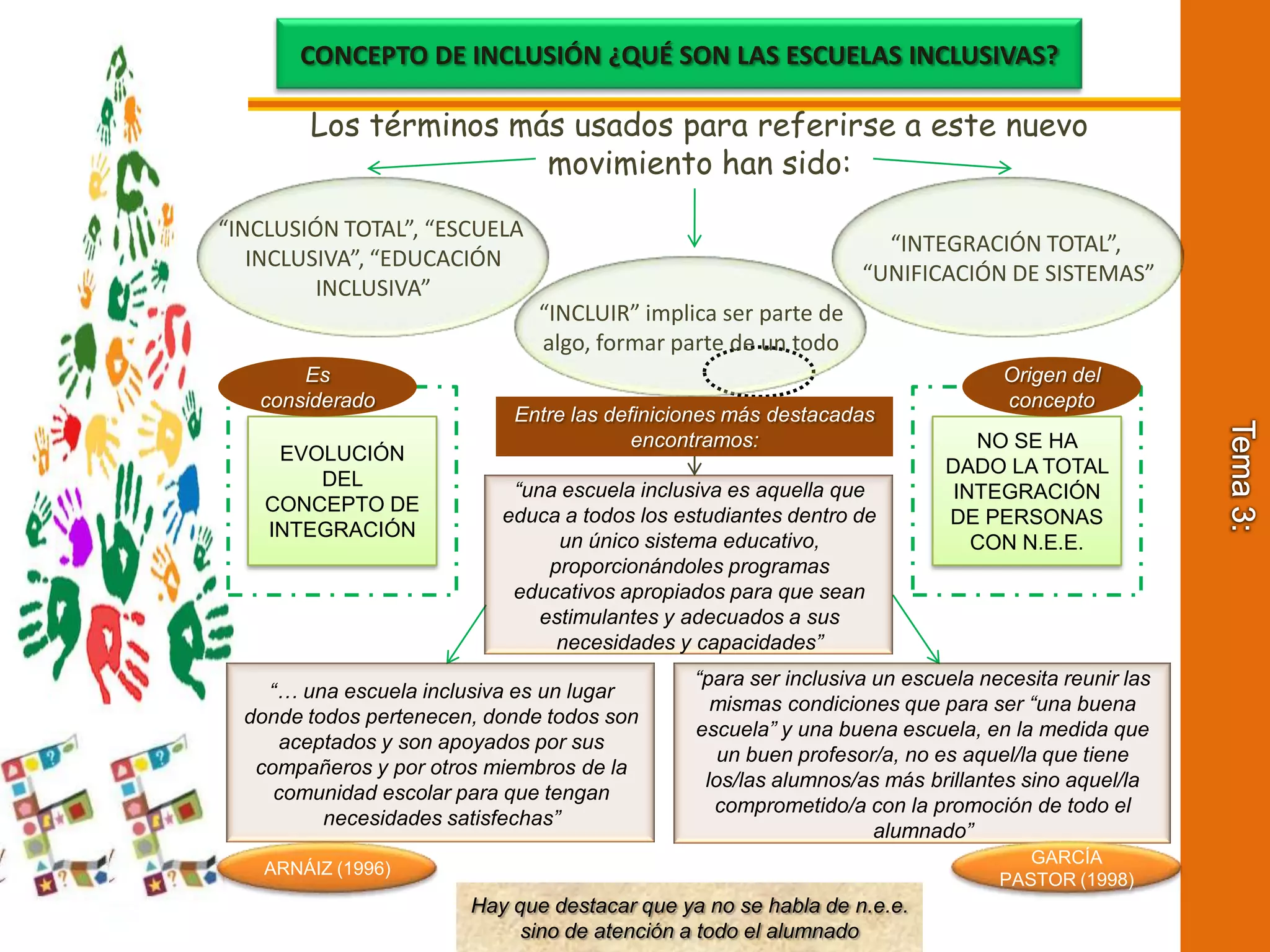 Tema 3:CONCEPTO DE INCLUSIÓN ¿QUÉ SON LAS ESCUELAS INCLUSIVAS?Los términos más usados para referirse a este nuevo movimiento han sido: “INCLUSIÓN TOTAL”, “ESCUELA INCLUSIVA”, “EDUCACIÓNINCLUSIVA”“INTEGRACIÓN TOTAL”, “UNIFICACIÓN DE SISTEMAS”“INCLUIR” implica ser parte dealgo, formar parte de un todoOrigen del conceptoEs consideradoEntre las definiciones más destacadas encontramos:EVOLUCIÓN DEL CONCEPTO DE INTEGRACIÓNNO SE HA DADO LA TOTAL INTEGRACIÓN DE PERSONAS CON N.E.E.“una escuela inclusiva es aquella que educa a todos los estudiantes dentro de un único sistema educativo, proporcionándoles programas educativos apropiados para que sean estimulantes y adecuados a sus necesidades y capacidades”“para ser inclusiva un escuela necesita reunir las mismas condiciones que para ser “una buena escuela” y una buena escuela, en la medida que un buen profesor/a, no es aquel/la que tiene los/las alumnos/as más brillantes sino aquel/la comprometido/a con la promoción de todo el alumnado”“… una escuela inclusiva es un lugar donde todos pertenecen, donde todos son aceptados y son apoyados por sus compañeros y por otros miembros de la comunidad escolar para que tengan necesidades satisfechas”GARCÍA PASTOR (1998)ARNÁIZ (1996)Hay que destacar que ya no se habla de n.e.e. sino de atención a todo el alumnado