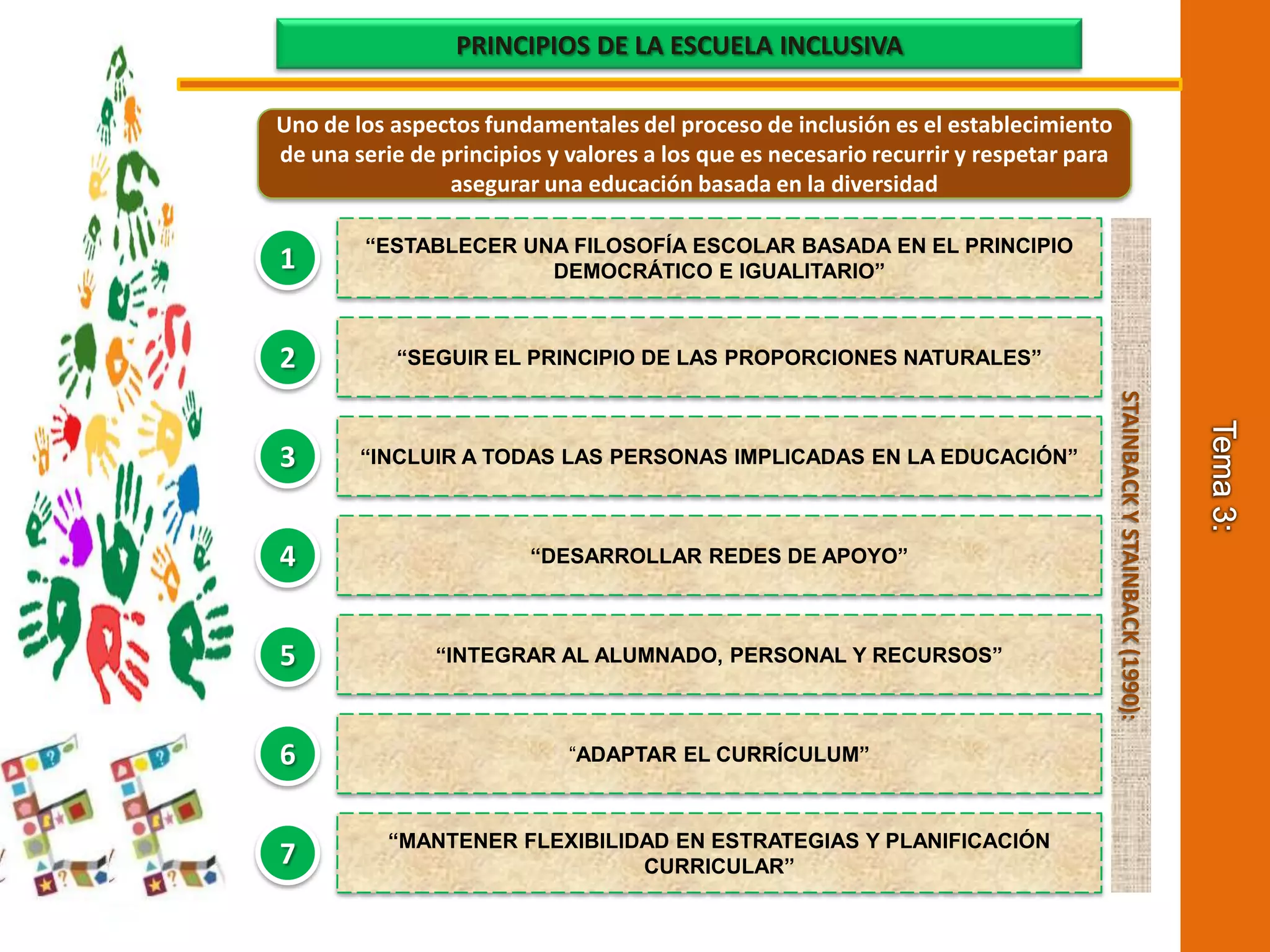 Tema 3:PRINCIPIOS DE LA ESCUELA INCLUSIVAUno de los aspectos fundamentales del proceso de inclusión es el establecimiento de una serie de principios y valores a los que es necesario recurrir y respetar para asegurar una educación basada en la diversidad“ESTABLECER UNA FILOSOFÍA ESCOLAR BASADA EN EL PRINCIPIO DEMOCRÁTICO E IGUALITARIO”STAINBACK Y STAINBACK (1990):1“SEGUIR EL PRINCIPIO DE LAS PROPORCIONES NATURALES”2“INCLUIR A TODAS LAS PERSONAS IMPLICADAS EN LA EDUCACIÓN”3“DESARROLLAR REDES DE APOYO”4“INTEGRAR AL ALUMNADO, PERSONAL Y RECURSOS”5“ADAPTAR EL CURRÍCULUM”6“MANTENER FLEXIBILIDAD EN ESTRATEGIAS Y PLANIFICACIÓN CURRICULAR”7